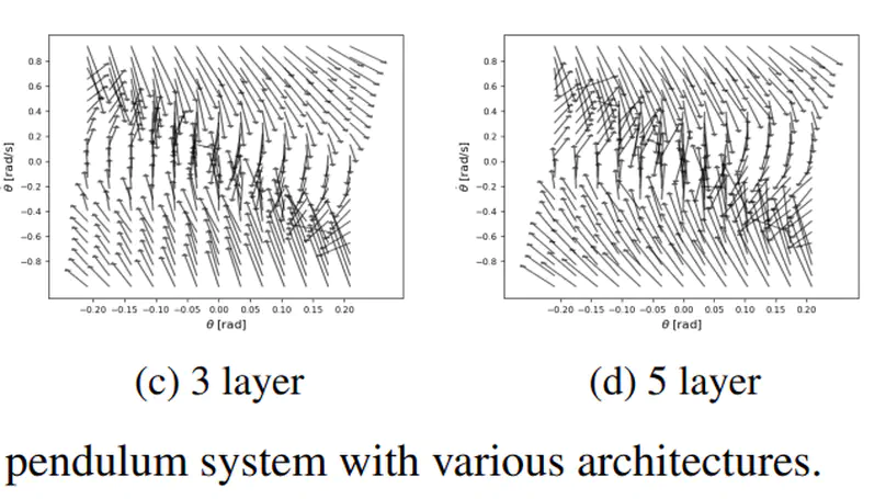 One paper was accepted at the NeurIPS 2022 conference. Click here for more info.