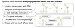 Efficient Symbolic Approaches for Quantitative Reactive Synthesis with Finite Tasks